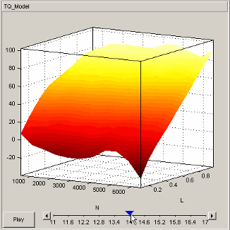 3D plot of TQ versus N and L
