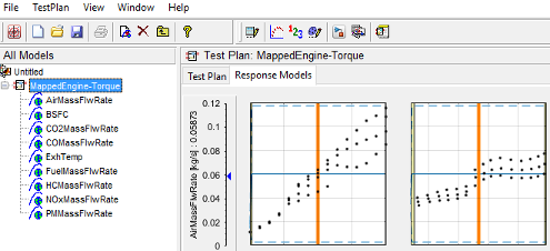 Response models plots
