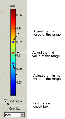 Color range corresponding to load