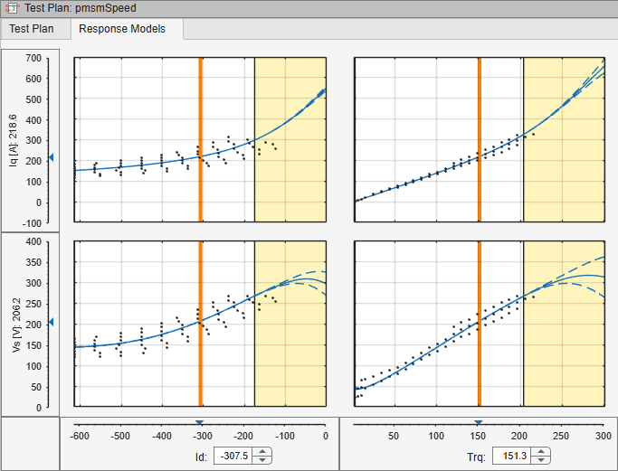 Response models plotted against data