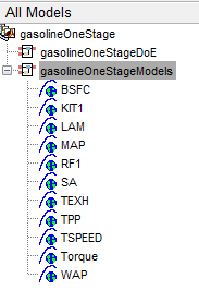 List of gasolineOneStageModels.