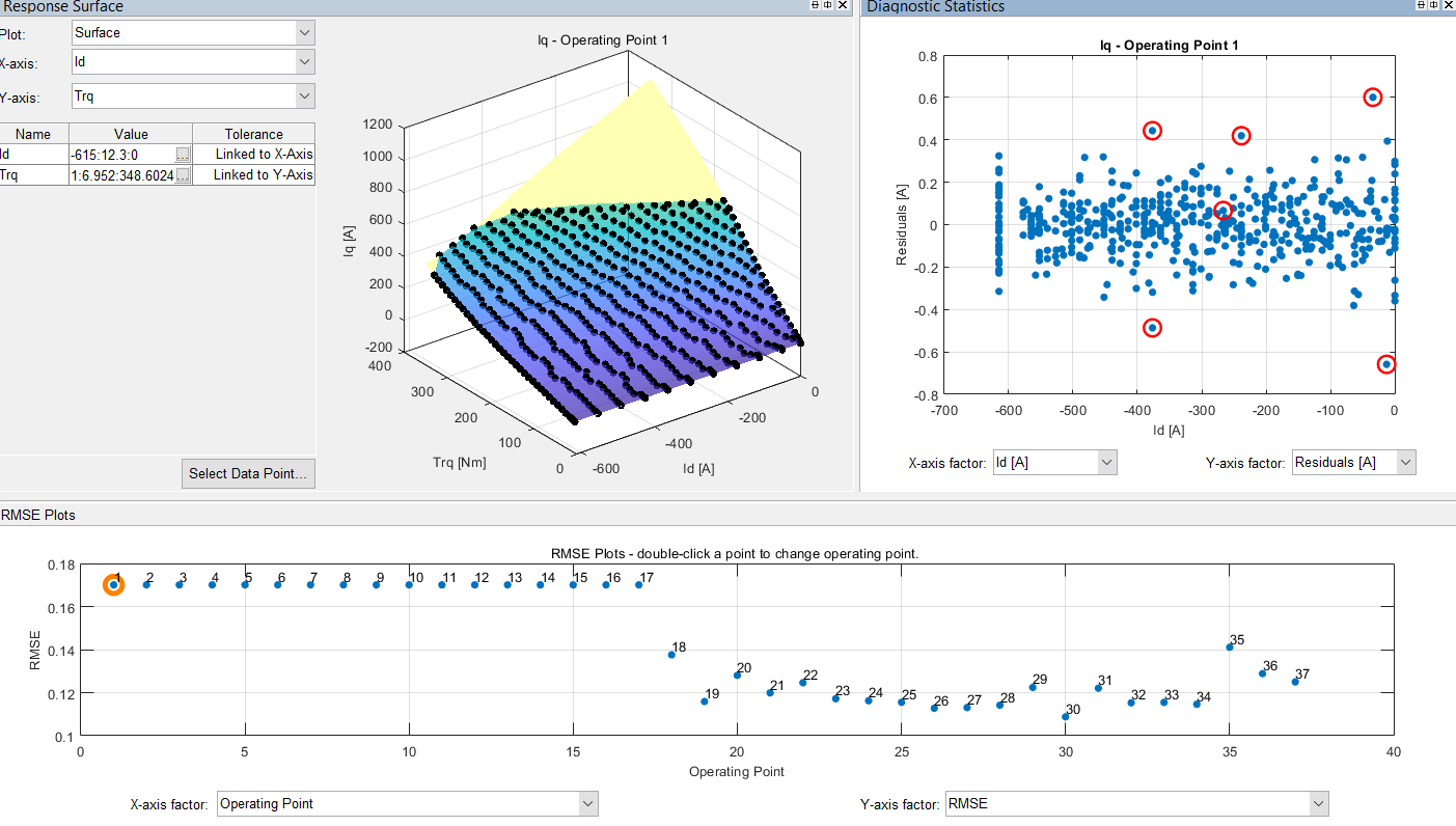 Model browser results view showing response surface, diagnostic statistics, and RMSE plot views for Id response model.