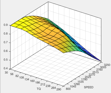 3D plot of exhaust gas recirculation versus speed and torque.