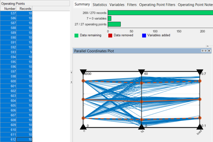 Parallel coordinates plot of all operating points.