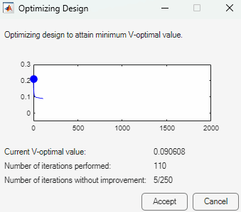 Optimizing Design dialog box displaying the progress of the design optimization graphically.