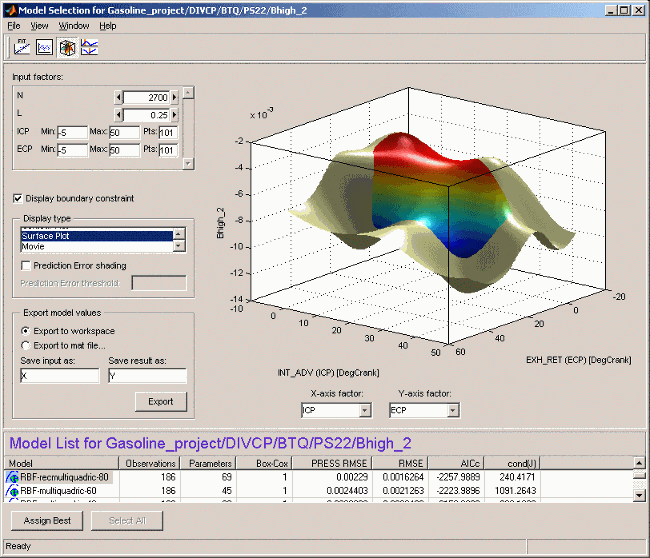 Model Selection window displaying a 3D surface plot of Bhigh_2 versus INT_ADV (ICP) and EXH_RET (ECP) with color gradients. Left panel shows input factors N, ICP, ECP with min/max values, display type set to Surface Plot, and export options. Bottom panel lists models RBF-multiquadic-80 and RBF-multiquadic-60 with parameters, PRESS RMSE, RMSE, AICc, and logL.