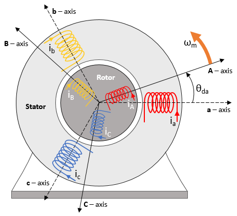 SYNCHRONOUS SPEED, SLIP, SLIP SPEED, ROTOR SPEED, MEANINGS AND  EXPLANATION