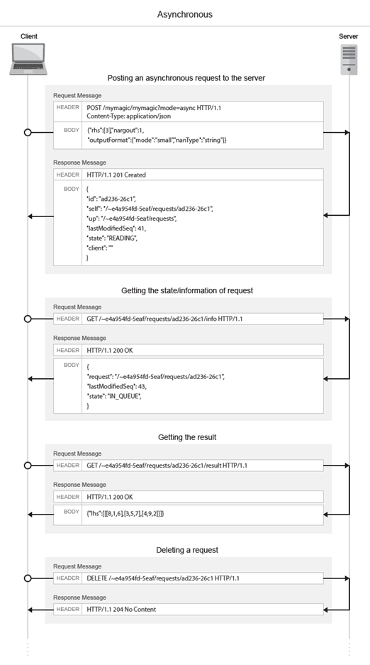 Asynchronous request processing