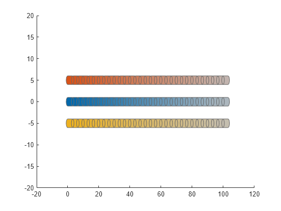Figure contains an axes object. The axes object contains 3 objects of type patch.