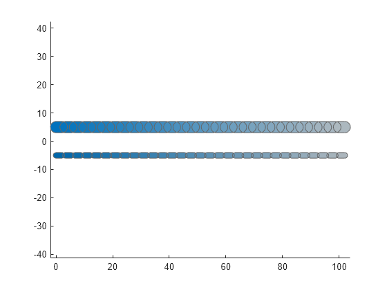 Figure contains an axes object. The axes object contains 2 objects of type patch.