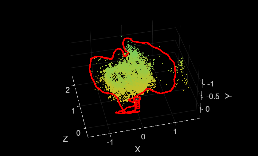 Figure contains an axes object. The axes object with xlabel X, ylabel Y contains 12 objects of type line, text, patch, scatter. This object represents Camera trajectory.