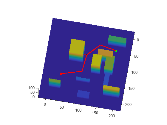 Figure contains an axes object. The axes object contains 18 objects of type patch, line, scatter.