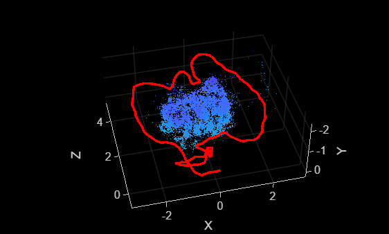 Figure contains an axes object. The axes object with xlabel X, ylabel Y contains 12 objects of type line, text, patch, scatter. This object represents Camera trajectory.