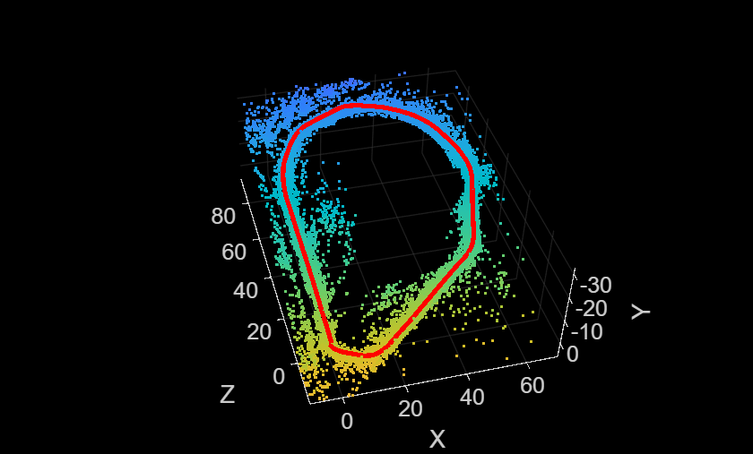 Figure contains an axes object. The axes object with xlabel X, ylabel Y contains 12 objects of type line, text, patch, scatter. This object represents Camera trajectory.