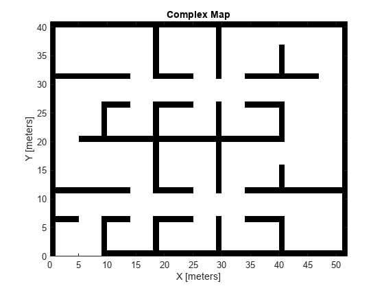 Figure contains an axes object. The axes object with title Complex Map, xlabel X [meters], ylabel Y [meters] contains an object of type image.