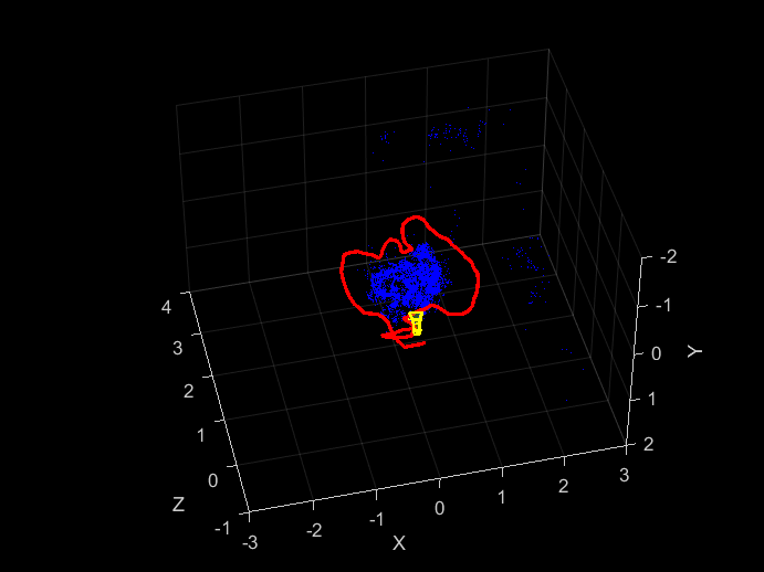 Construya e implemente el algoritmo SLAM visual con ROS en MATLAB