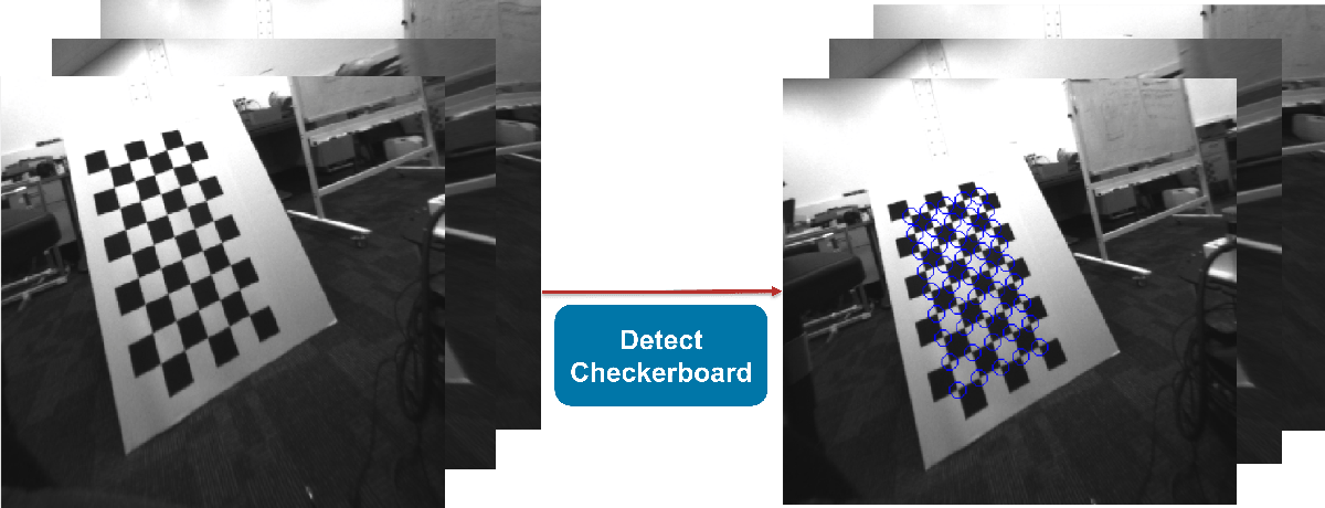 Detect checkerboard points