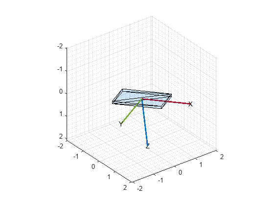 Estimar la orientación del teléfono mediante Sensor Fusion