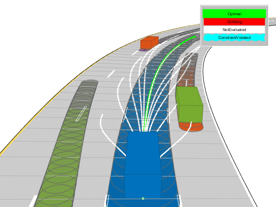 Figure contains an object of type uipanel.