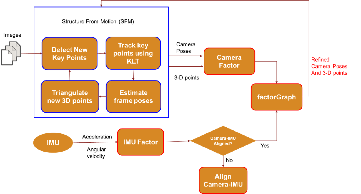 Overview_Final.png