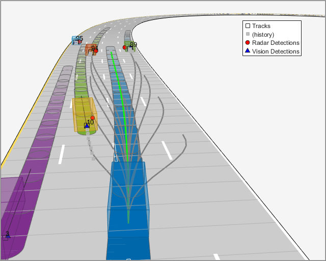 Seguimiento de objetos y planificación de movimiento mediante la ruta de referencia de Frenet