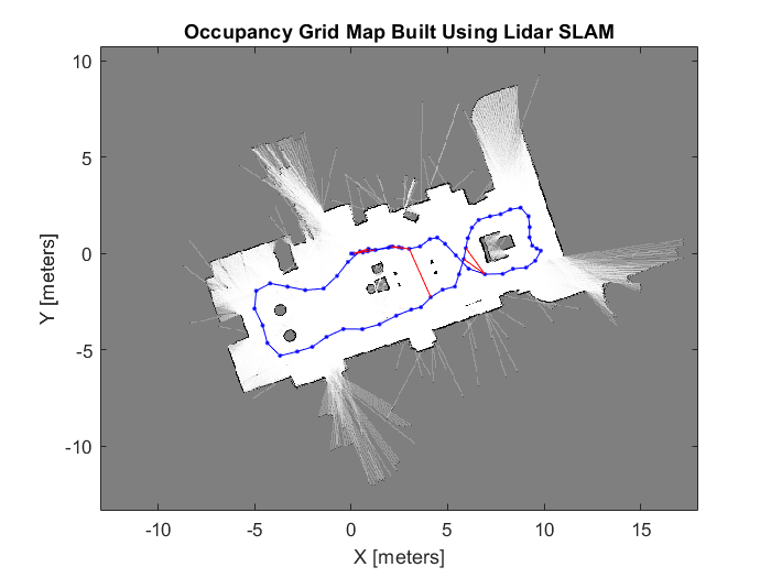 Implementar localización y mapeo simultáneos (SLAM) con escaneos Lidar