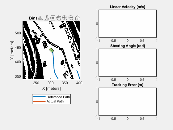 Simular el seguimiento de trayectoria en la plataforma objetivo en tiempo real Speedgoat