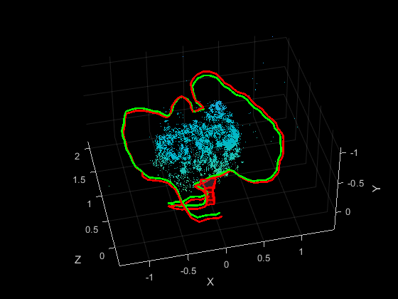 Figure contains an axes object. The axes object with title Absolute Translation Error, xlabel X, ylabel Y contains 2 objects of type patch, line. These objects represent Estimated Trajectory, Ground Truth Trajectory.