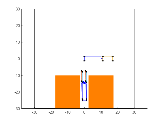 Figure contains an axes object. The axes object contains 30 objects of type patch, line, rectangle.