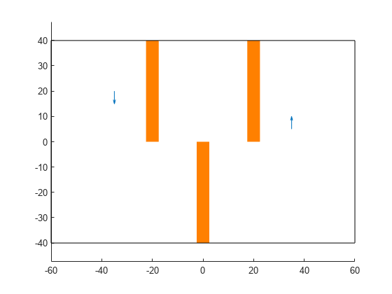 Figure contains an axes object. The axes object contains 5 objects of type rectangle, patch, quiver.