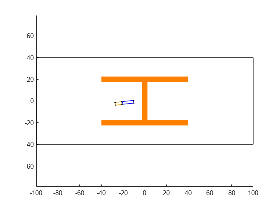 Figure contains an axes object. The axes object contains 13 objects of type patch, line, rectangle.