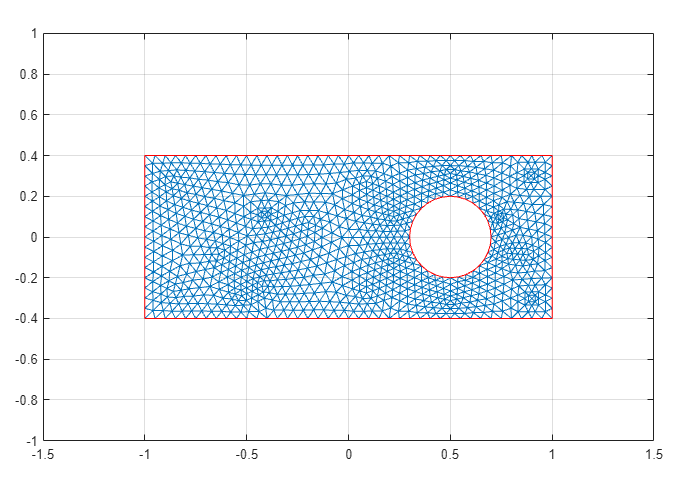 Meshed geometry