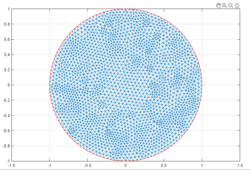 Refined mesh on the unit disk