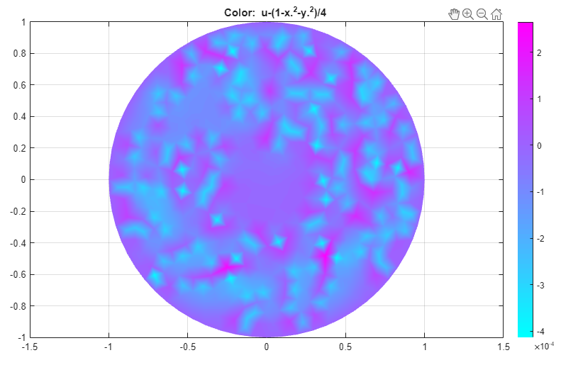 Error values in color