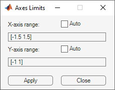 Dialog box for specifying axes limits. The X-axis range is specified as [-1.5 1.5], the Y-axis range is specified as [-1 1]. The Auto checkboxes for both axes are not selected.