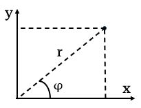 Polar coordinate system with the radial distance r and angle phi.