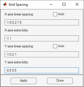 Dialog box for specifying the grid spacing parameters. The X-axis extra ticks are specified as -1 1. The Y-axis extra ticks are specified as -0.5 0.5. The Auto checkboxes for both axes are not selected.