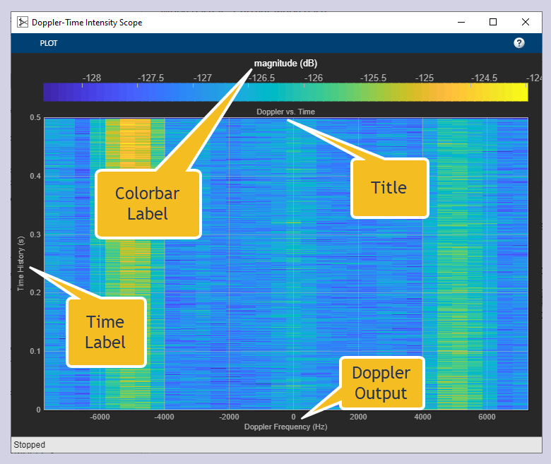 Show what fields are set by the Label parameters