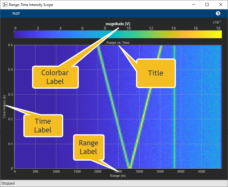 Show what fields are set by the Label parameters