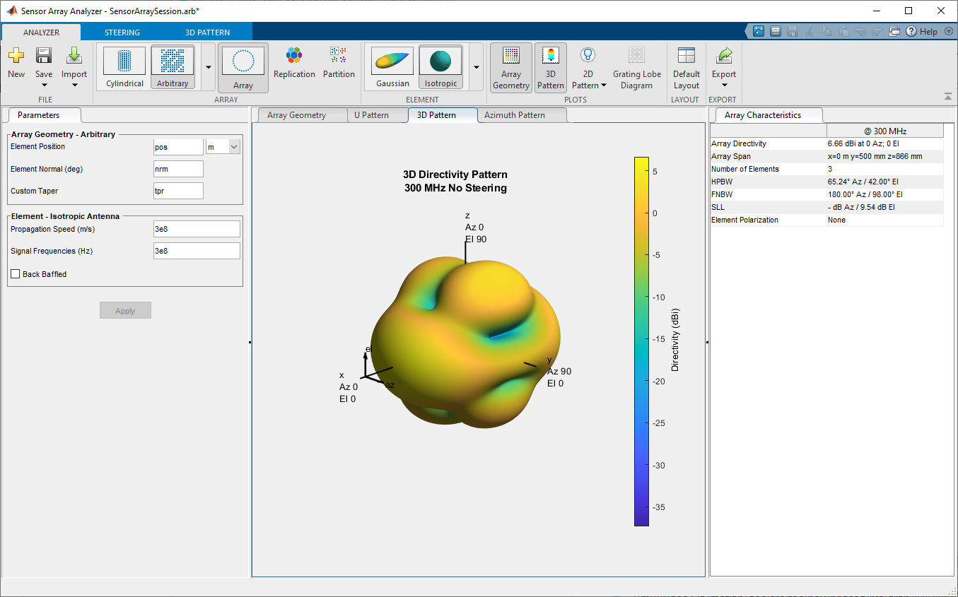 Analyze beam patterns and performance characteristics of linear, planar