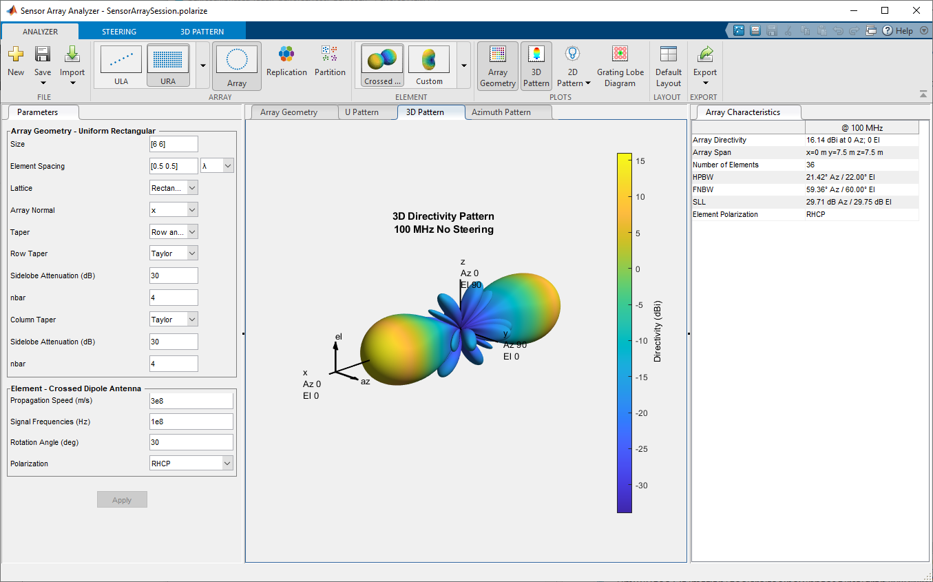 3D directivity pattern for a 6-by-6 URA containing crossed-dipole antenna elements operating at 100 MHz.