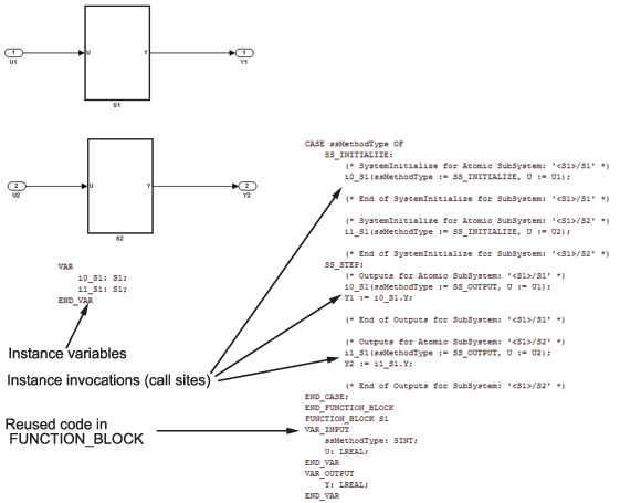 generated-code-structure-for-reusable-subsystems-matlab-simulink