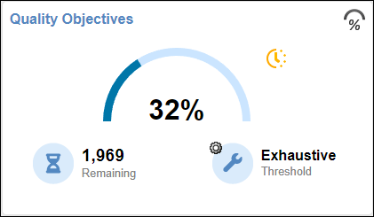 Quality Objectives dashboard