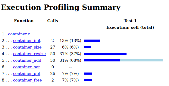 Execution time results