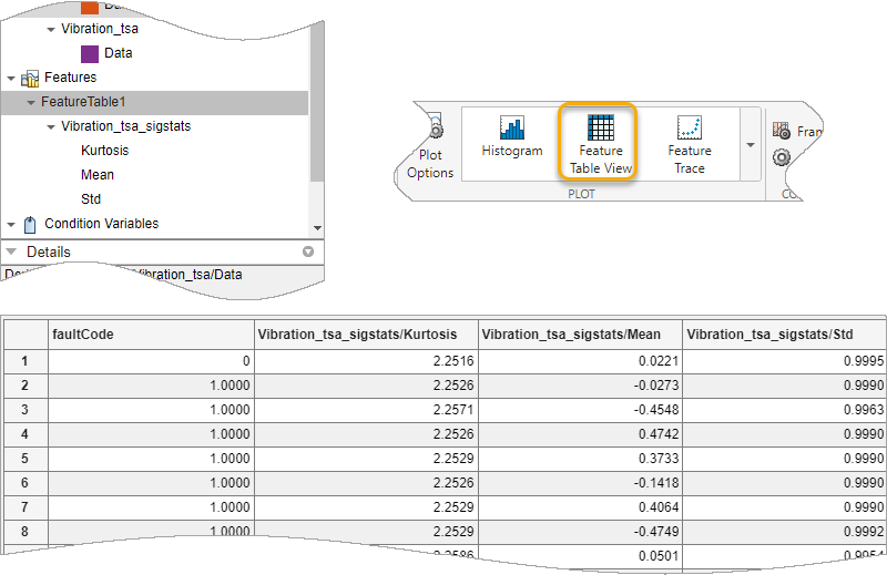 Feature value review. In the Variables pane on the left, FeatureTable1 is selected. In the Plot gallery on the right, Feature Table View is the middle plot option. The feature values are on the bottom.