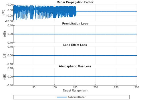Environmental losses plot