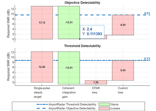 Link budget plot