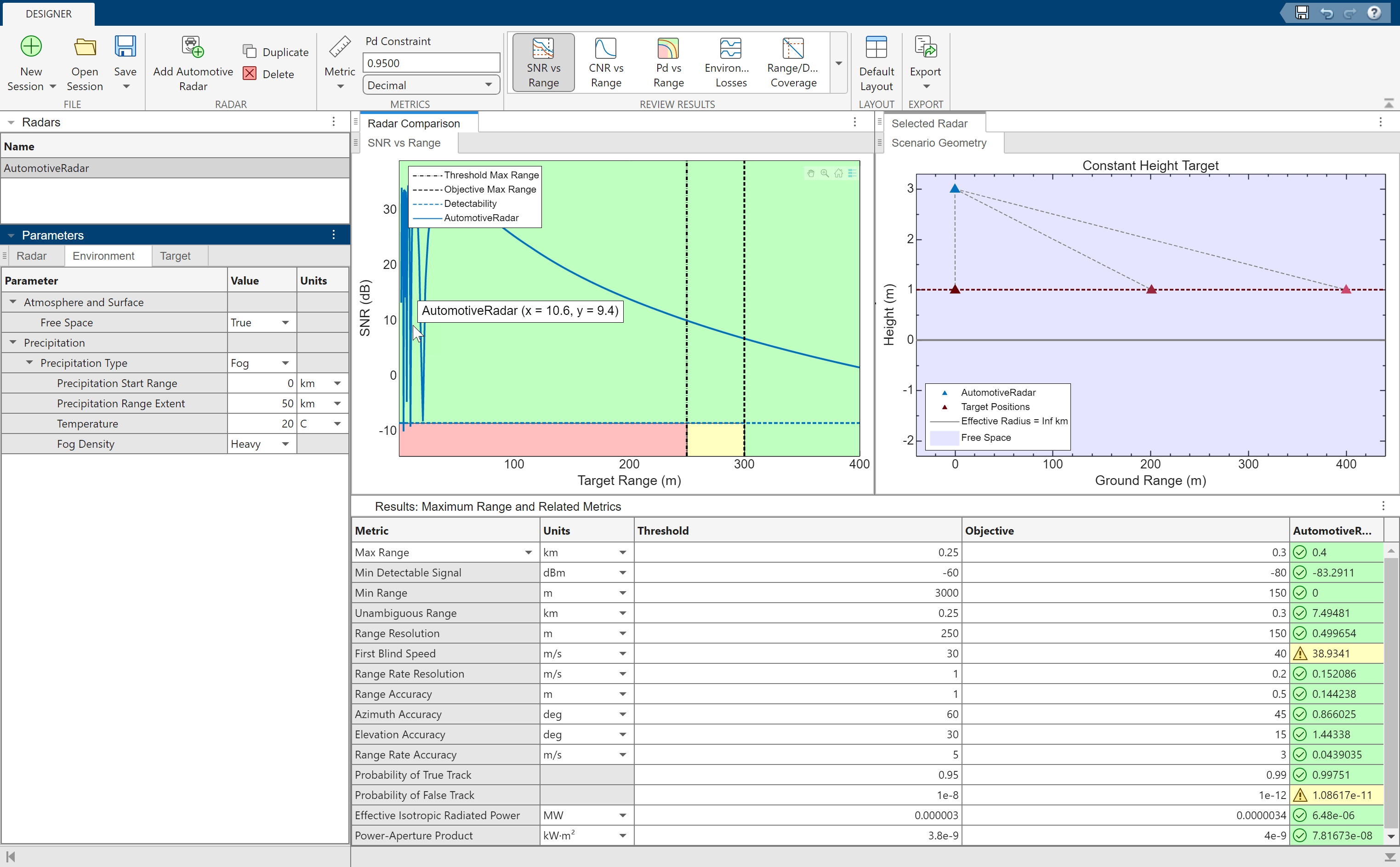 Automotive radar design second figure