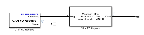 Simulink model with a CAN FD Receive block that outputs CAN FD messages to a CAN FD Unpack block. This processes the message and provides individual fields such as data, identifier, and status.