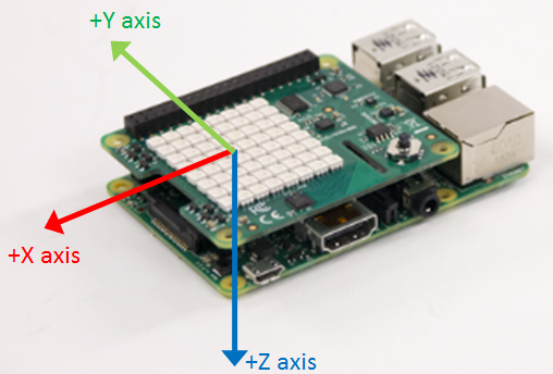 Raspberry Pi SenseHAT Axis
